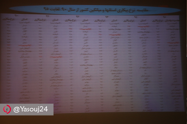 همایش بزرگداشت روز ملی جمعیت, ثبت احوال, استانداری, استان کهگیلویه و بویراحمد, پایگاه خبری تحلیلی یاسوج 24