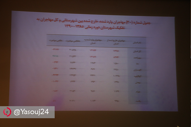 همایش بزرگداشت روز ملی جمعیت, ثبت احوال, استانداری, استان کهگیلویه و بویراحمد, پایگاه خبری تحلیلی یاسوج 24