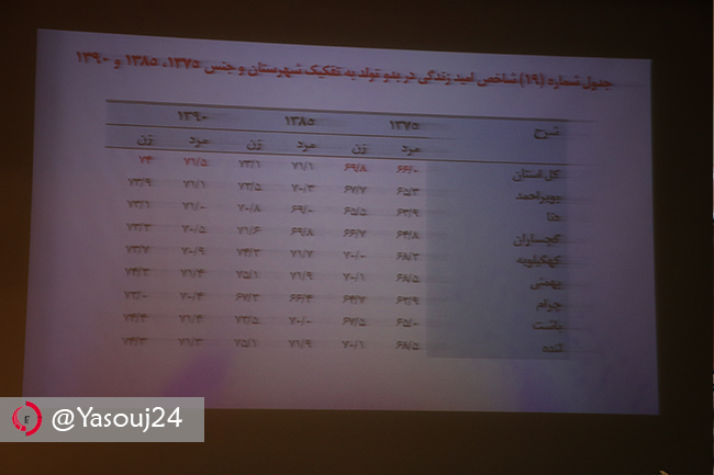 همایش بزرگداشت روز ملی جمعیت, ثبت احوال, استانداری, استان کهگیلویه و بویراحمد, پایگاه خبری تحلیلی یاسوج 24